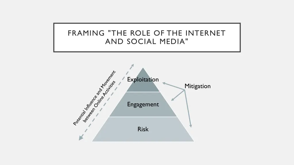 framing the role of the internet and social media
