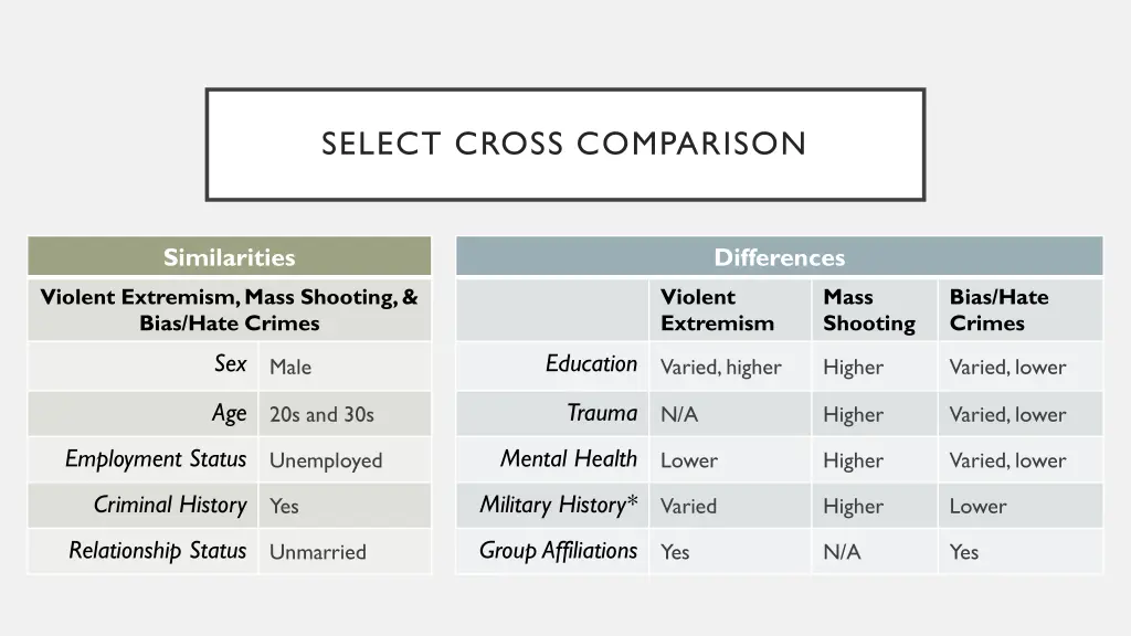 select cross comparison