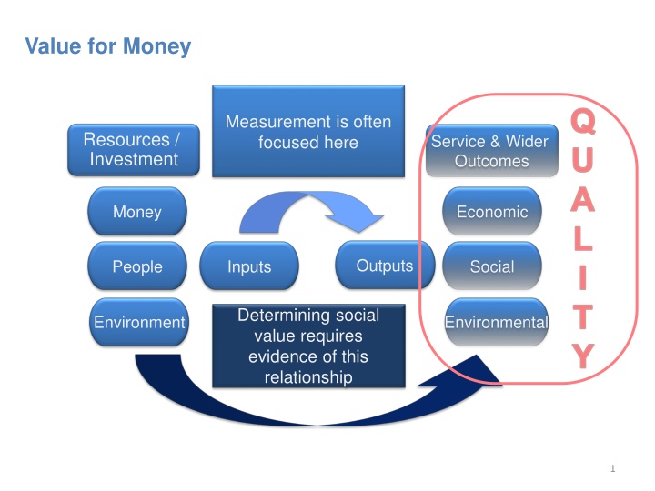 value for money