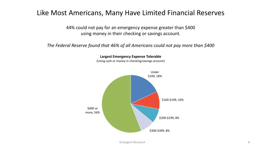 like most americans many have limited financial
