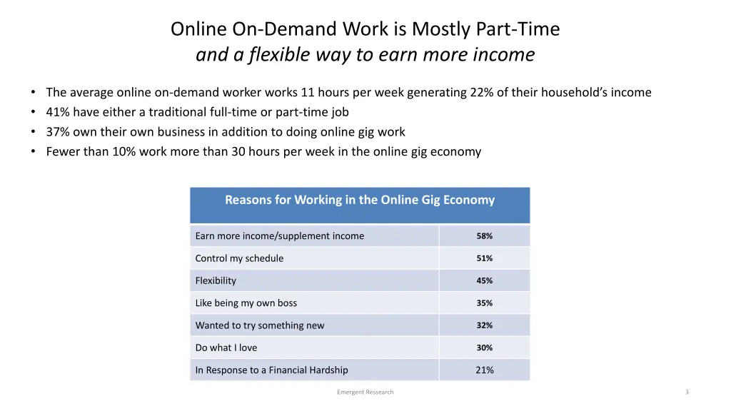 online on demand work is mostly part time