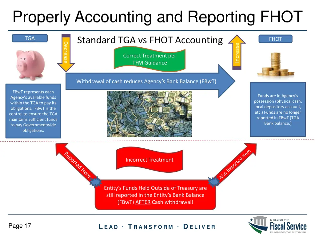 properly accounting and reporting fhot 1