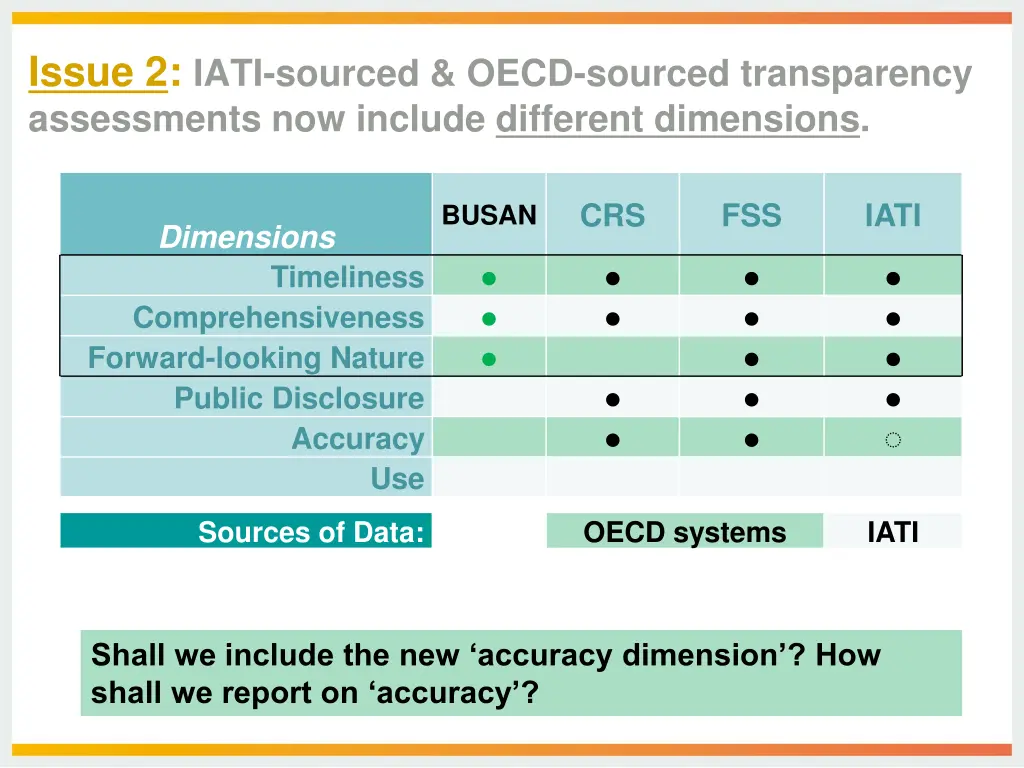 issue 2 iati sourced oecd sourced transparency