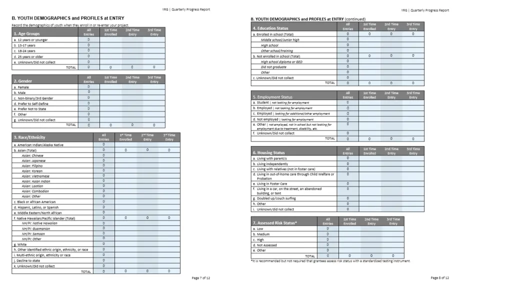 dashboards created with qpr data 3