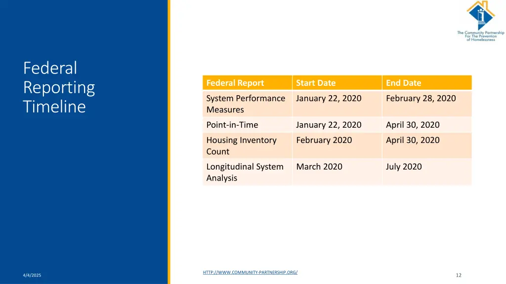 federal reporting timeline