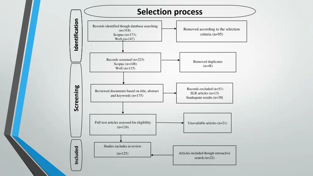 selection process