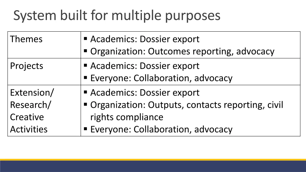 system built for multiple purposes