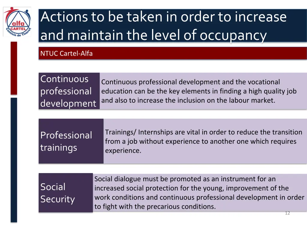 actions to be taken in order to increase 1