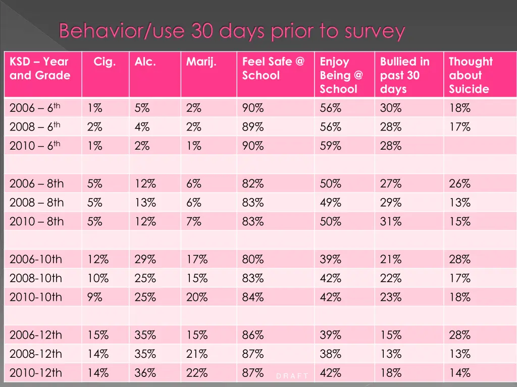 behavior use 30 days prior to survey
