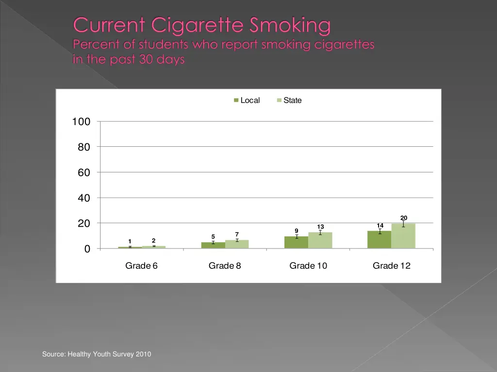 current cigarette smoking percent of students