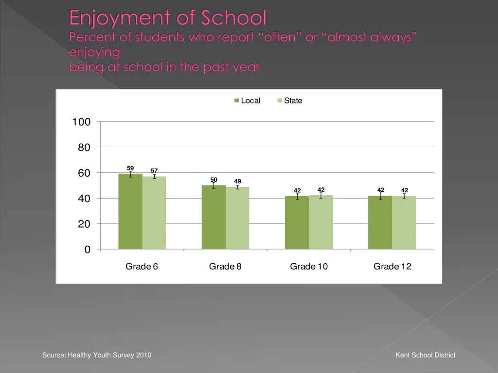 enjoyment of school percent of students