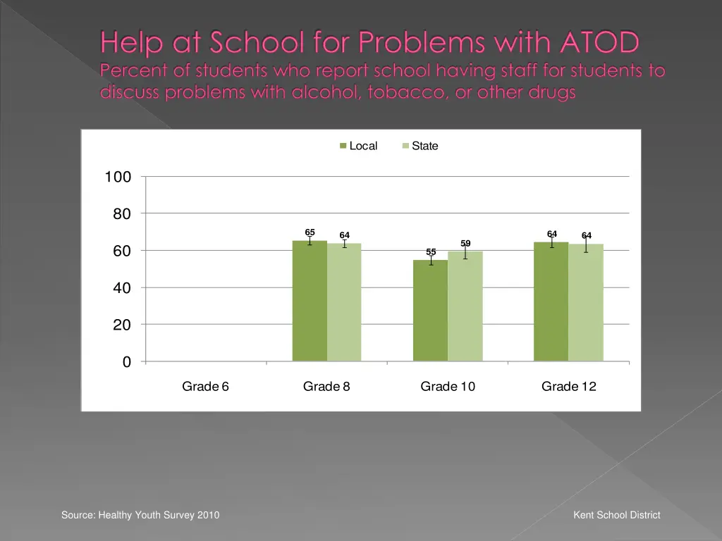 help at school for problems with atod percent