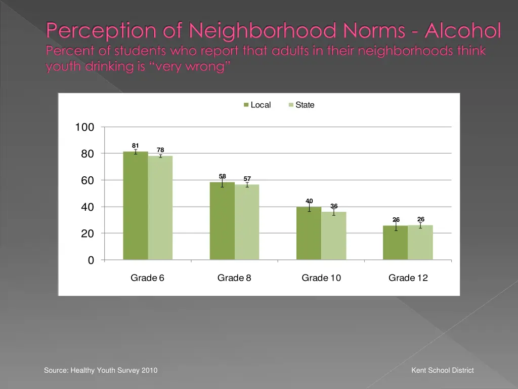 perception of neighborhood norms alcohol percent