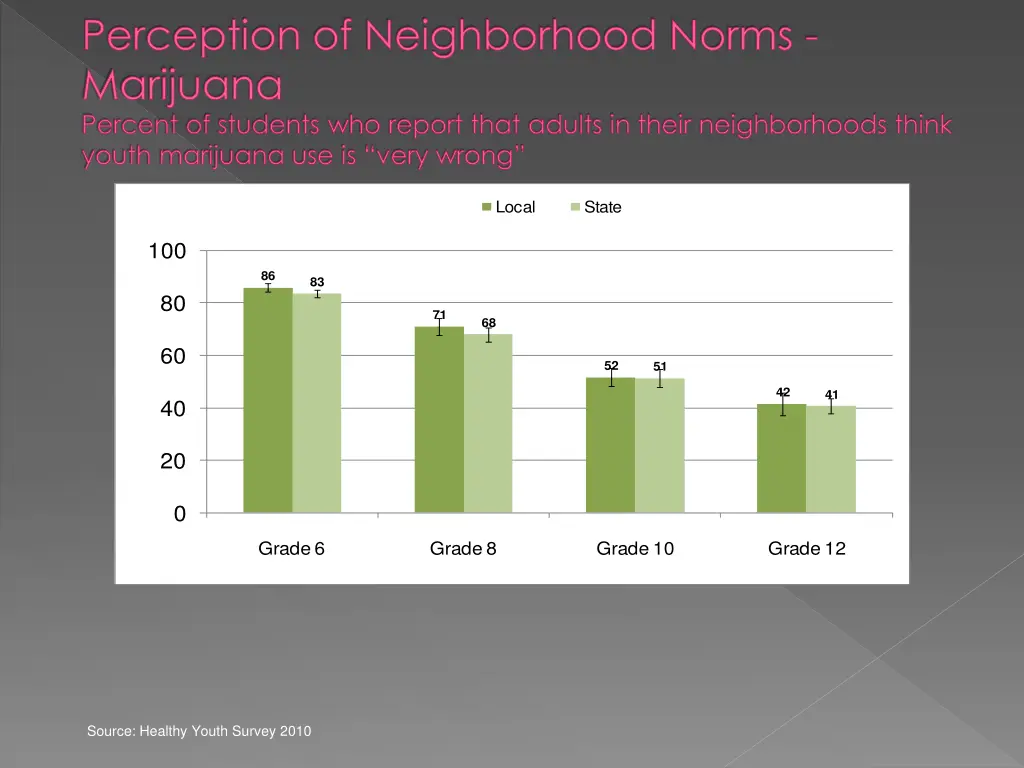 perception of neighborhood norms marijuana