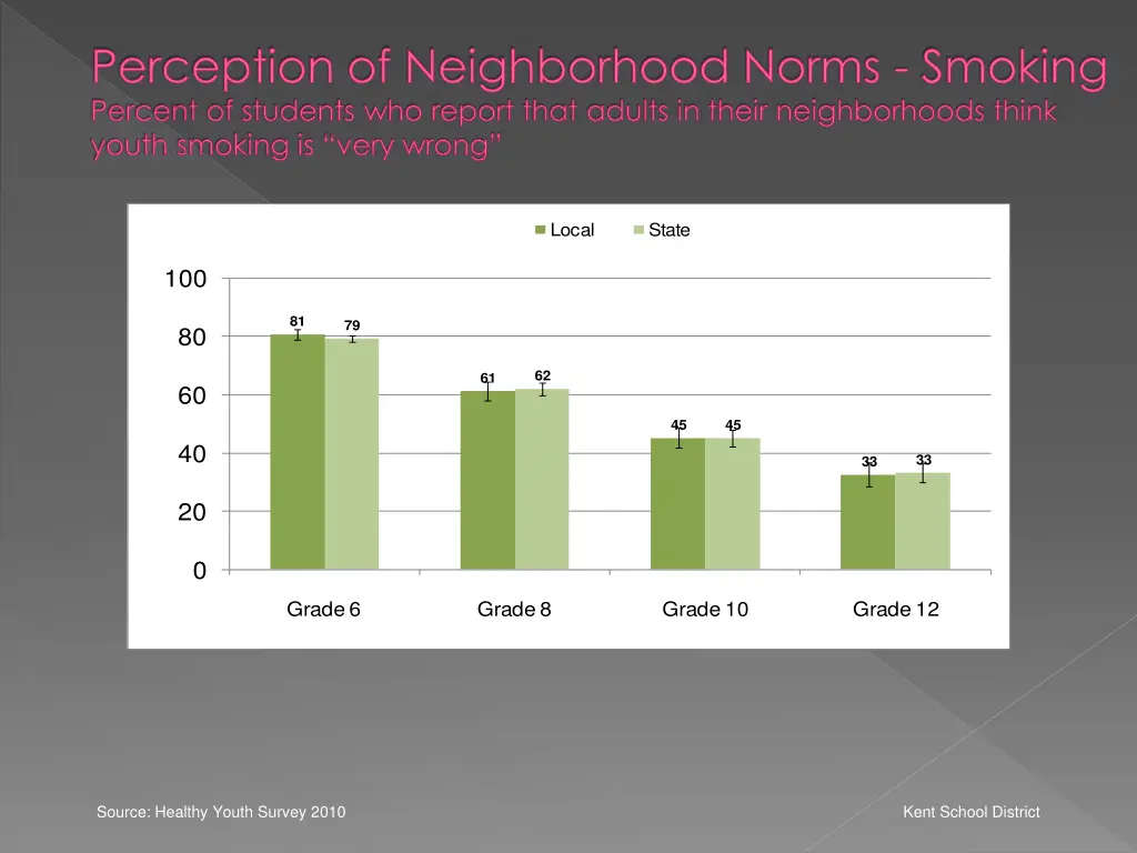 perception of neighborhood norms smoking percent