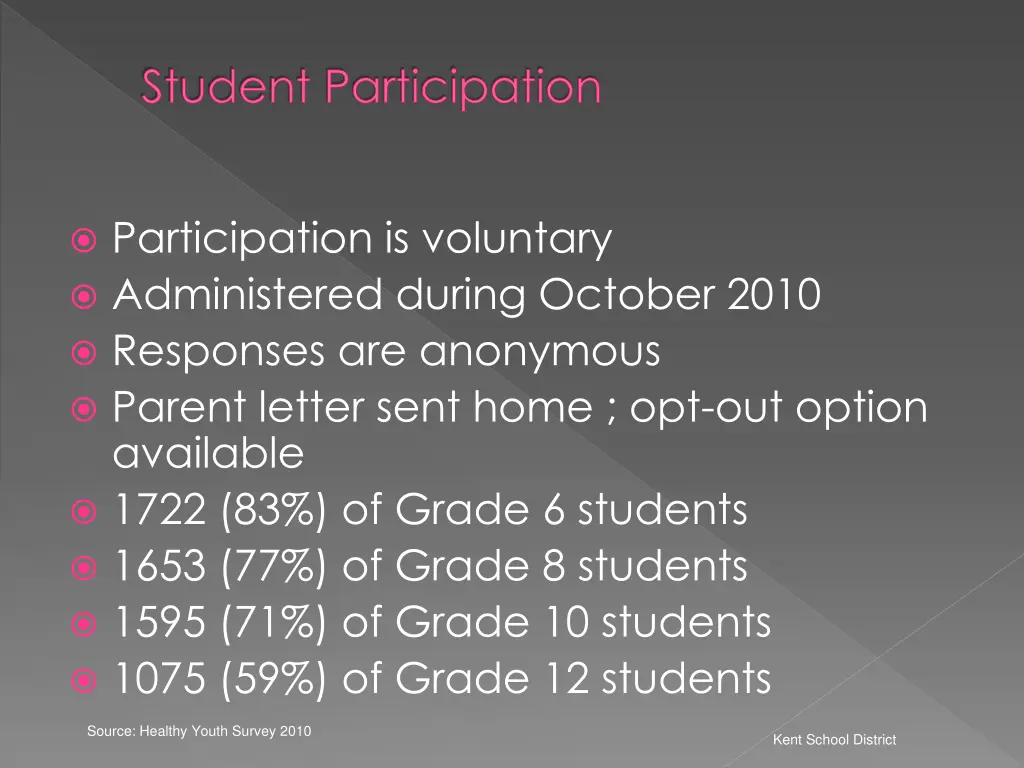 student participation