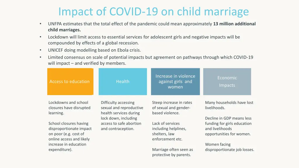 impact of covid 19 on child marriage
