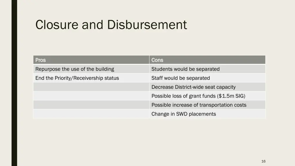 closure and disbursement