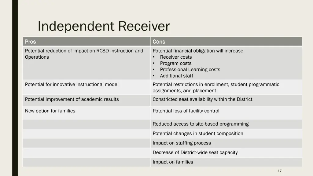 independent receiver