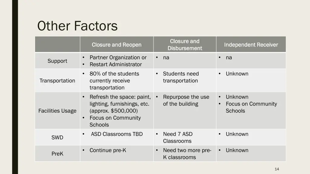 other factors