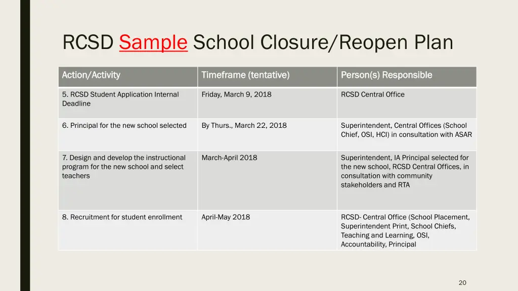 rcsd sample school closure reopen plan 1