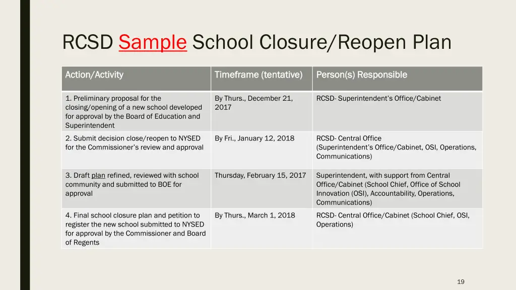 rcsd sample school closure reopen plan