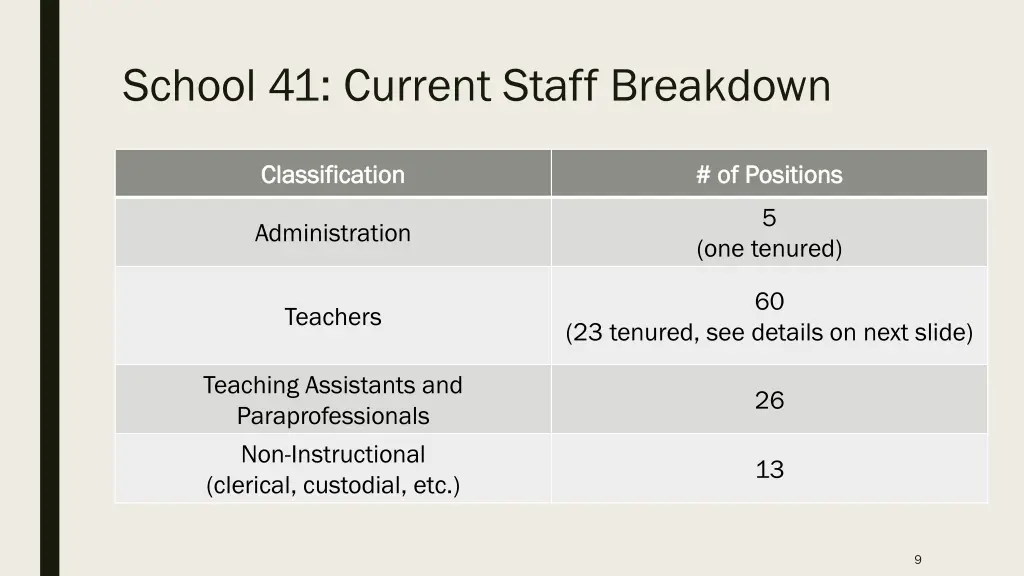 school 41 current staff breakdown