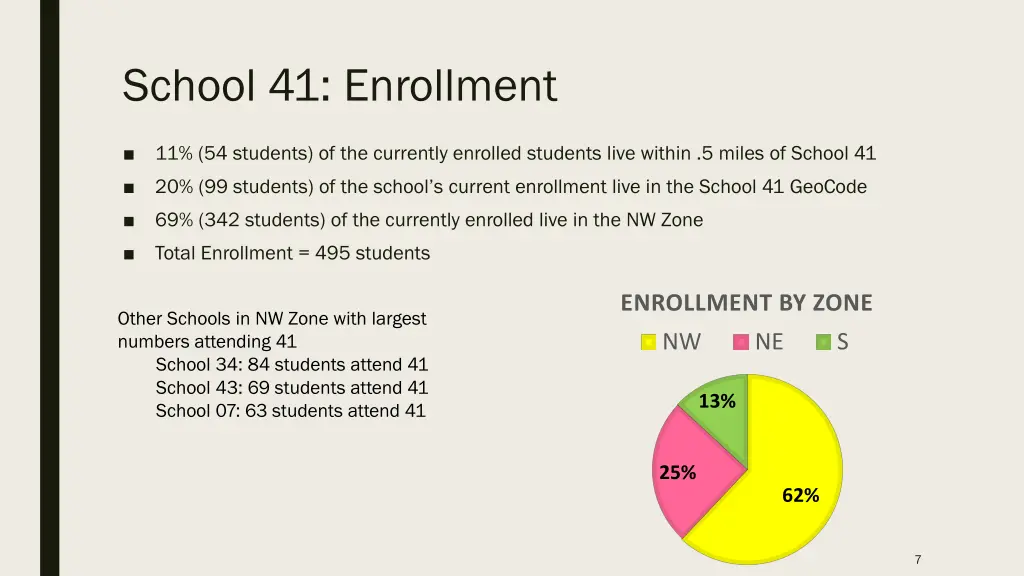 school 41 enrollment