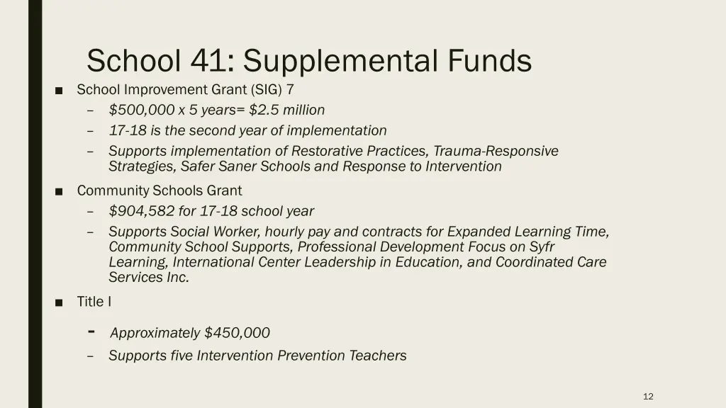 school 41 supplemental funds school improvement