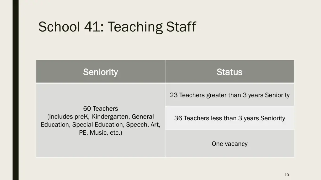 school 41 teaching staff