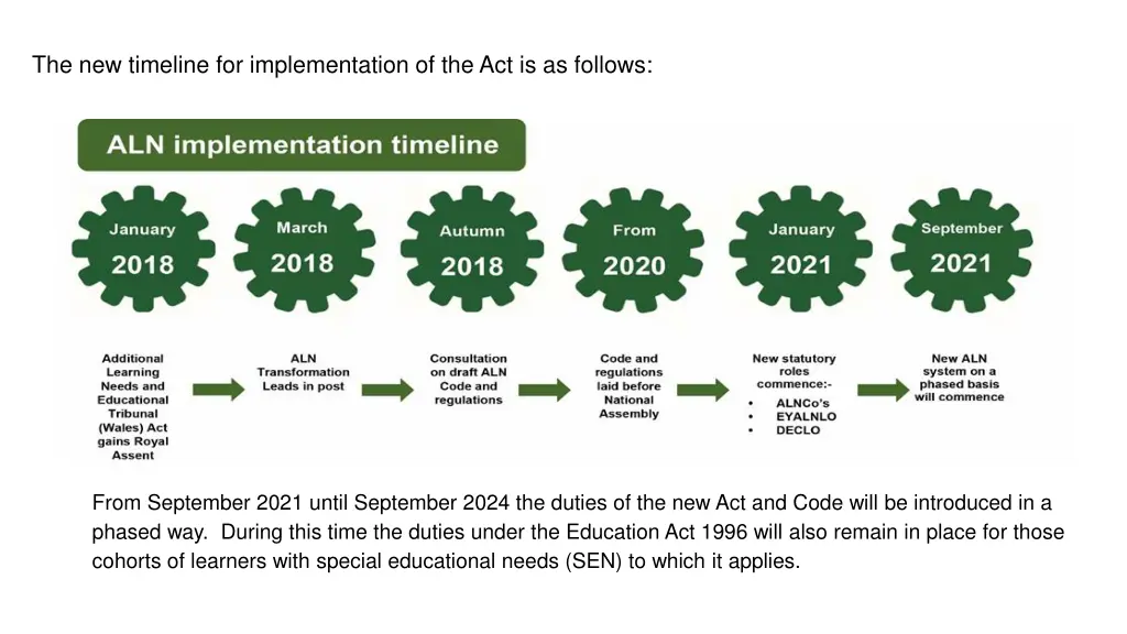 the new timeline for implementation