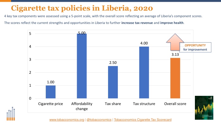 cigarette tax policies in liberia 2020