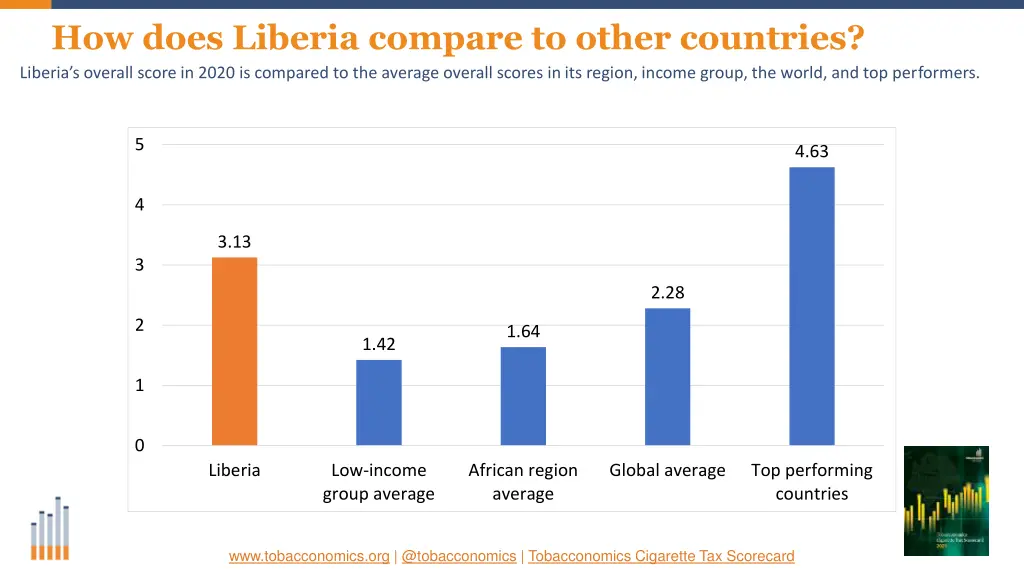 how does liberia compare to other countries