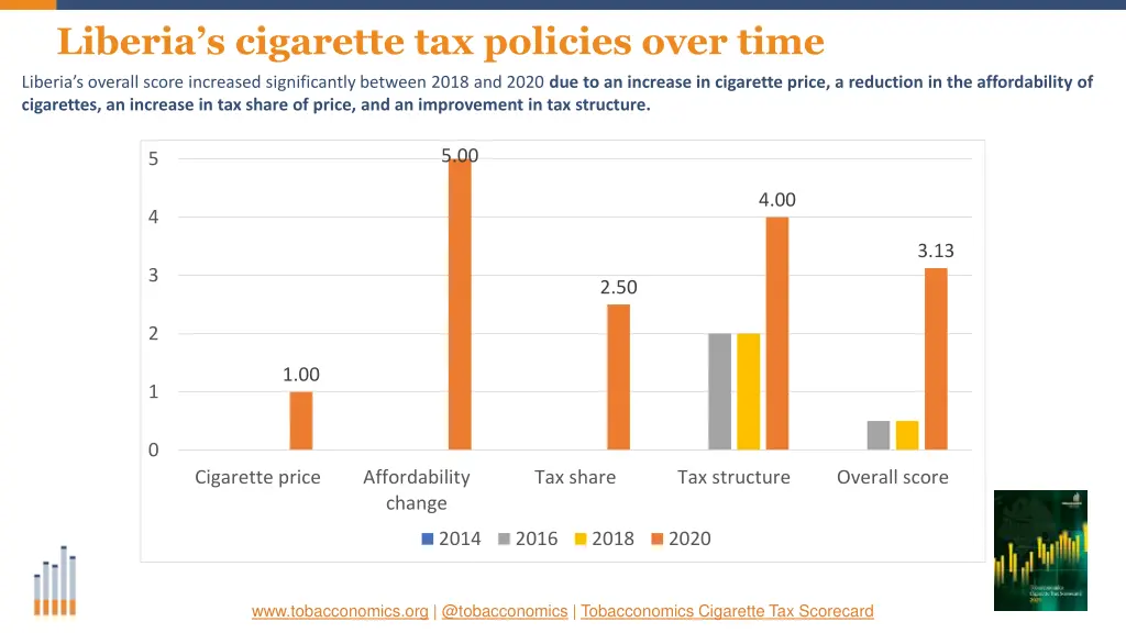 liberia s cigarette tax policies over time