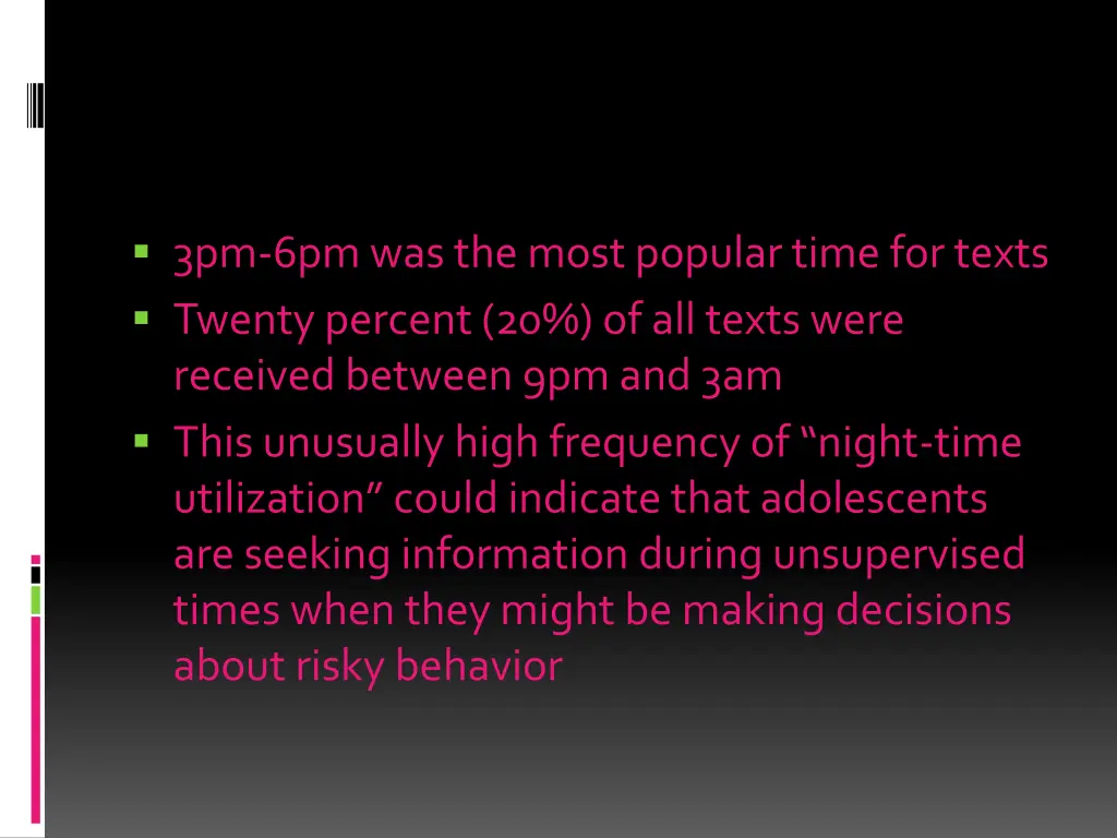 3pm 6pm was the most popular time for texts