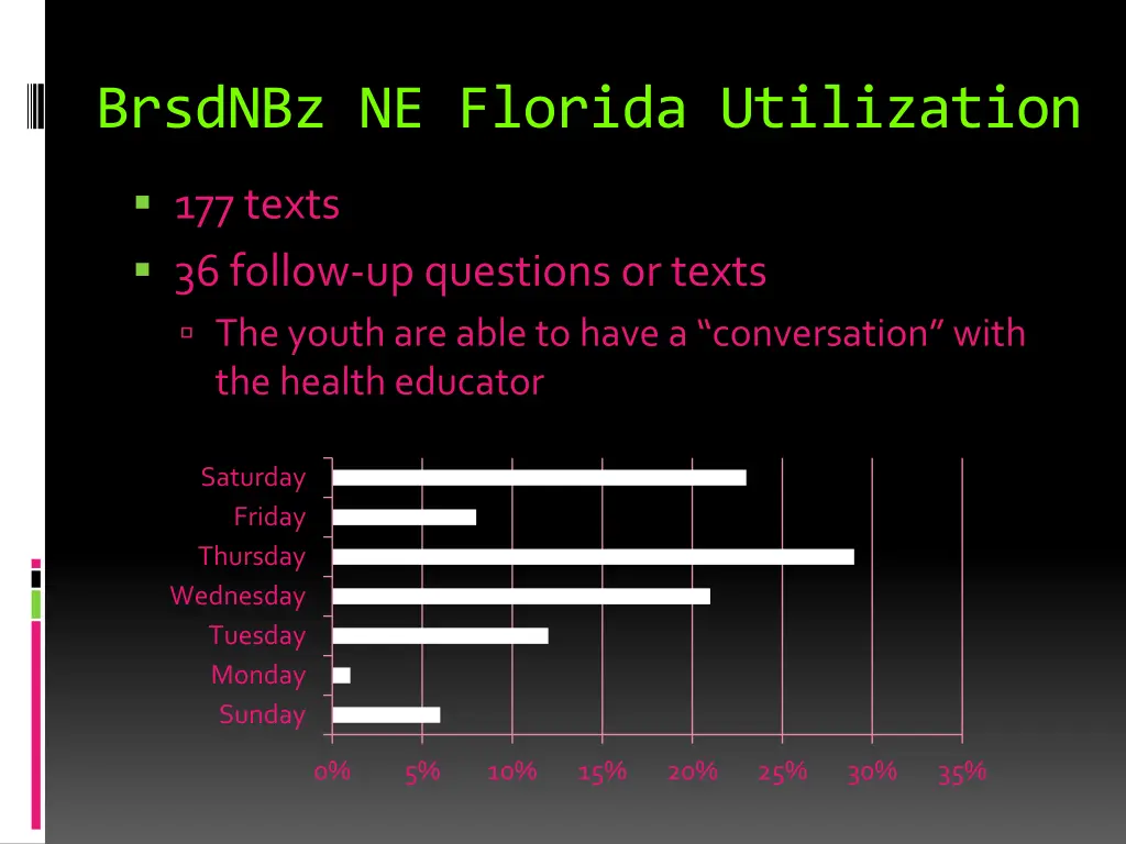 brsdnbz ne florida utilization
