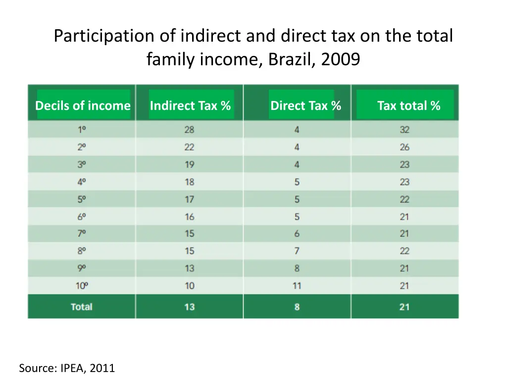 participation of indirect and direct