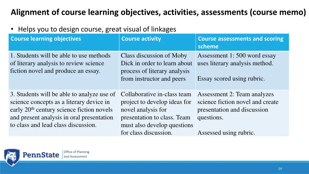 alignment of course learning objectives