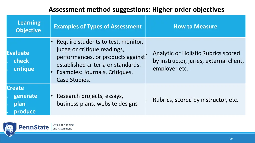 assessment method suggestions higher order
