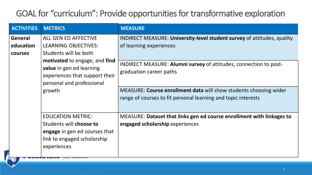 goal for curriculum goal for curriculum provide
