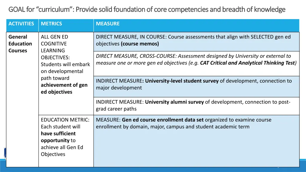 goal for curriculum provide goal for curriculum