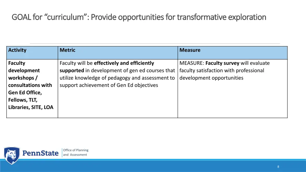 goal for curriculum provide opportunities