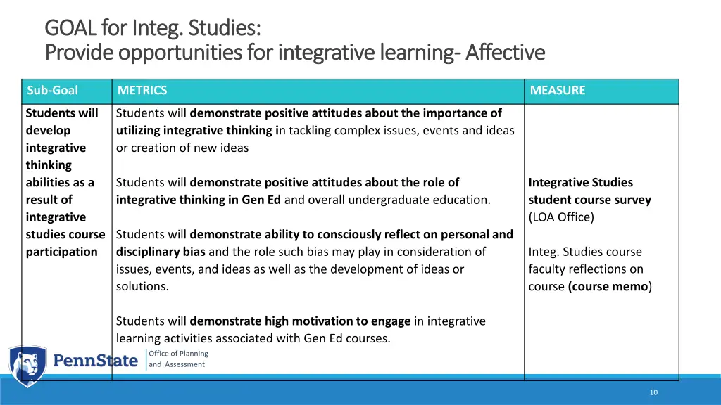 goal for goal for integ provide provide 1