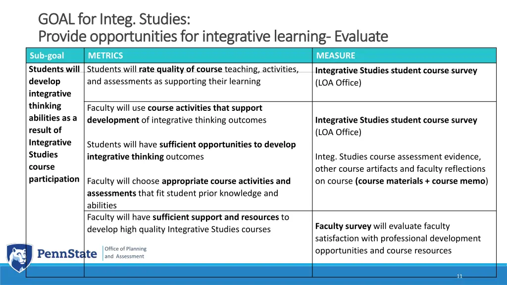 goal for goal for integ provide provide 2