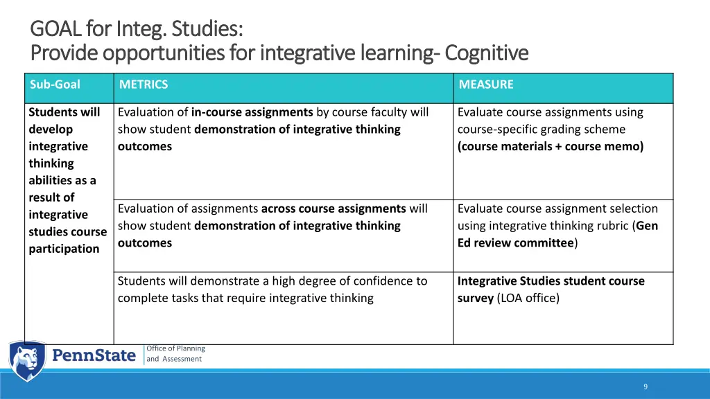goal for goal for integ provide provide