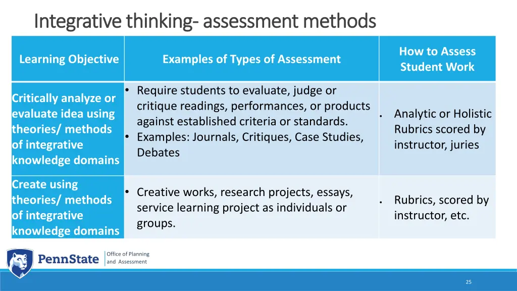 integrative thinking integrative thinking