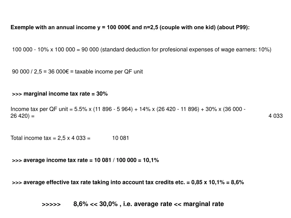 exemple with an annual income