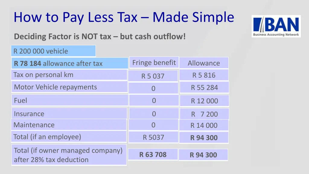 how to pay less tax made simple 8