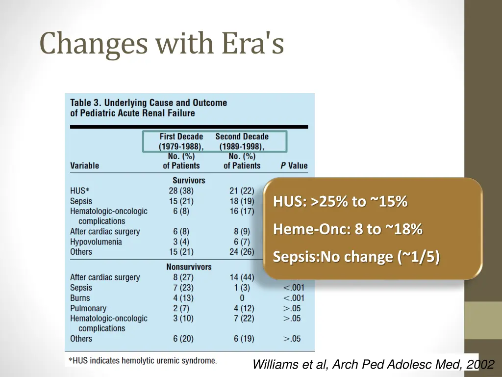 changes with era s