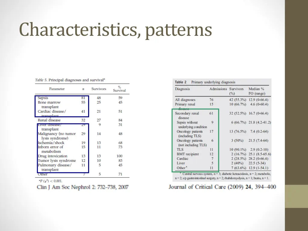 characteristics patterns
